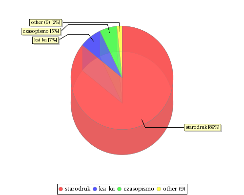 stat chart2